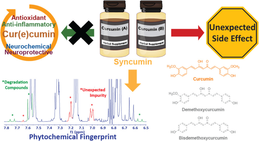 식품가공 | 분석기술